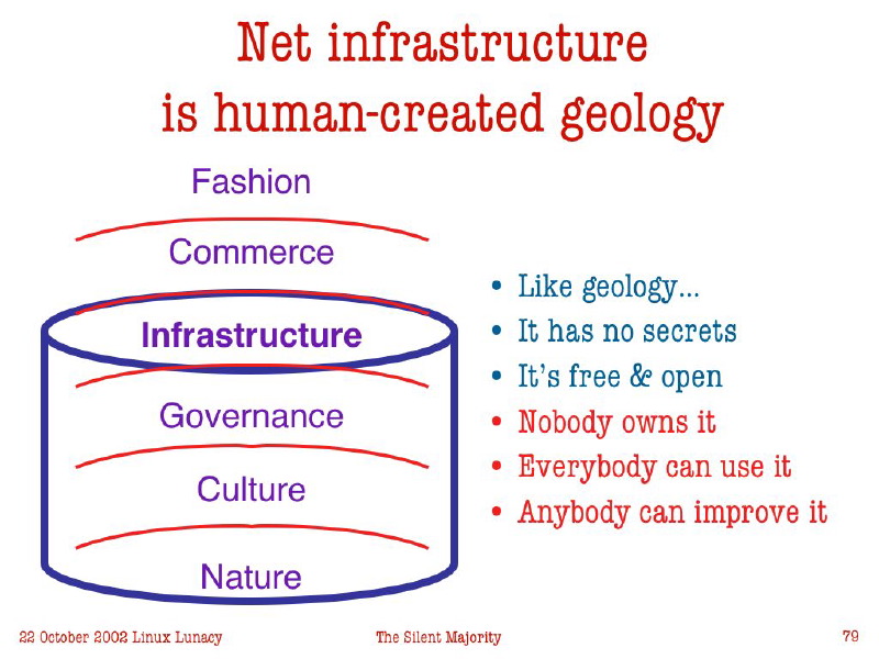 slide79