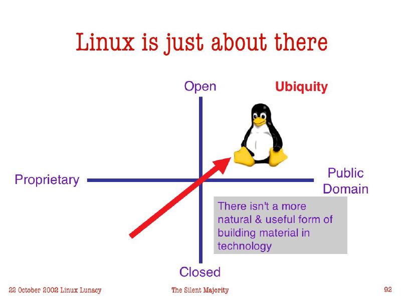 slide92